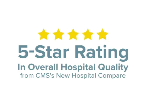 AdventHealth Hendersonville Earns Five Stars in Updated CMS Quality Ratings