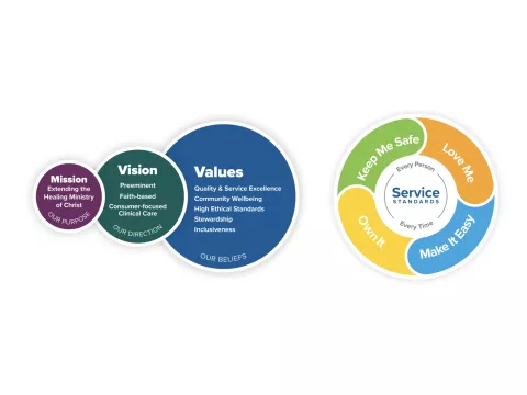 AdventHealth's mission, vision and values.
